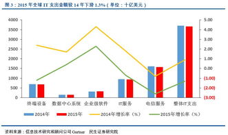 伴隨IT業成長的供應鏈管理企業