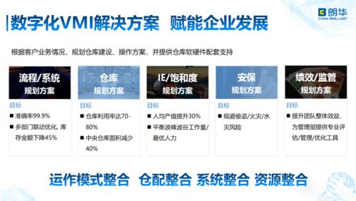 數字化供應鏈管理賦能企業發展——朗華供應鏈王瑋的實踐與思考