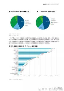 2016年中國便利店行業發展趨勢研究報告
